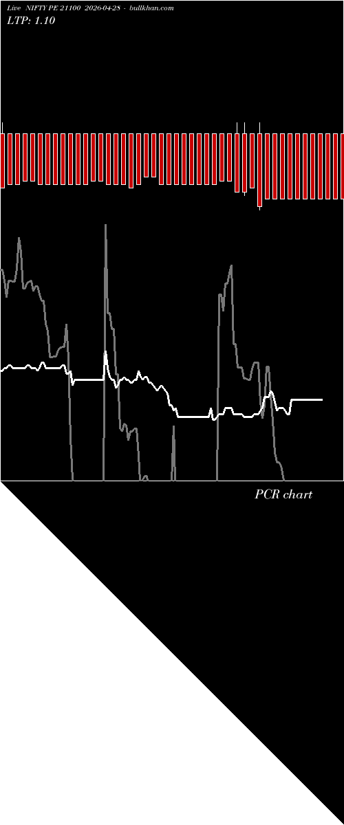  option chart NIFTY PE 21100 2026-04-28 