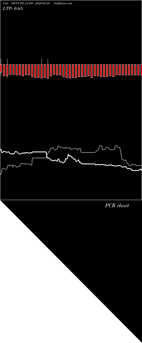  option chart NIFTY PE 21100 2026-05-26 