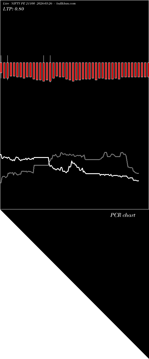  option chart NIFTY PE 21100 2026-05-26 