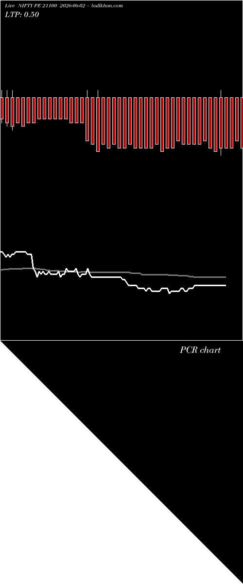 option chart NIFTY PE 21100 2026-06-02 
