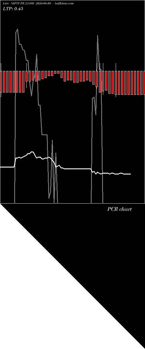  option chart NIFTY PE 21100 2026-06-30 
