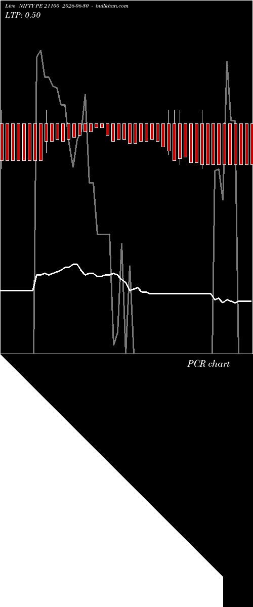  option chart NIFTY PE 21100 2026-06-30 