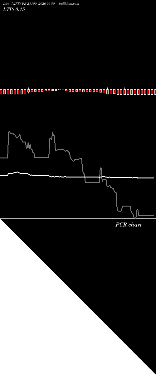  option chart NIFTY PE 21100 2026-06-30 