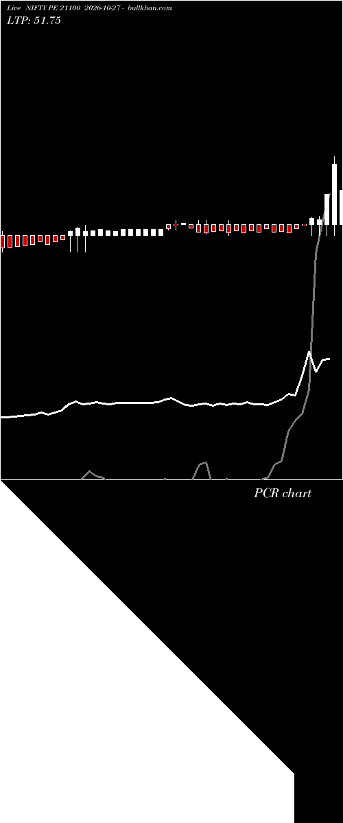  option chart NIFTY PE 21100 2026-10-27 