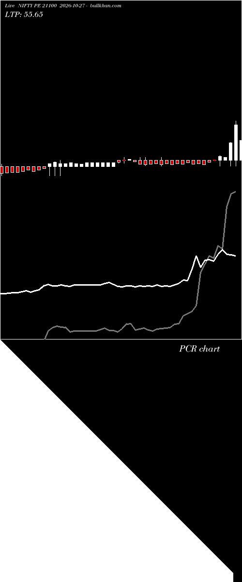  option chart NIFTY PE 21100 2026-10-27 