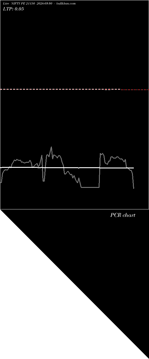  option chart NIFTY PE 21150 2026-03-30 