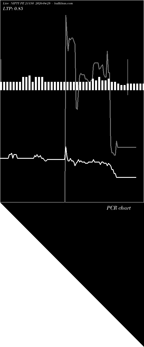  option chart NIFTY PE 21150 2026-04-28 