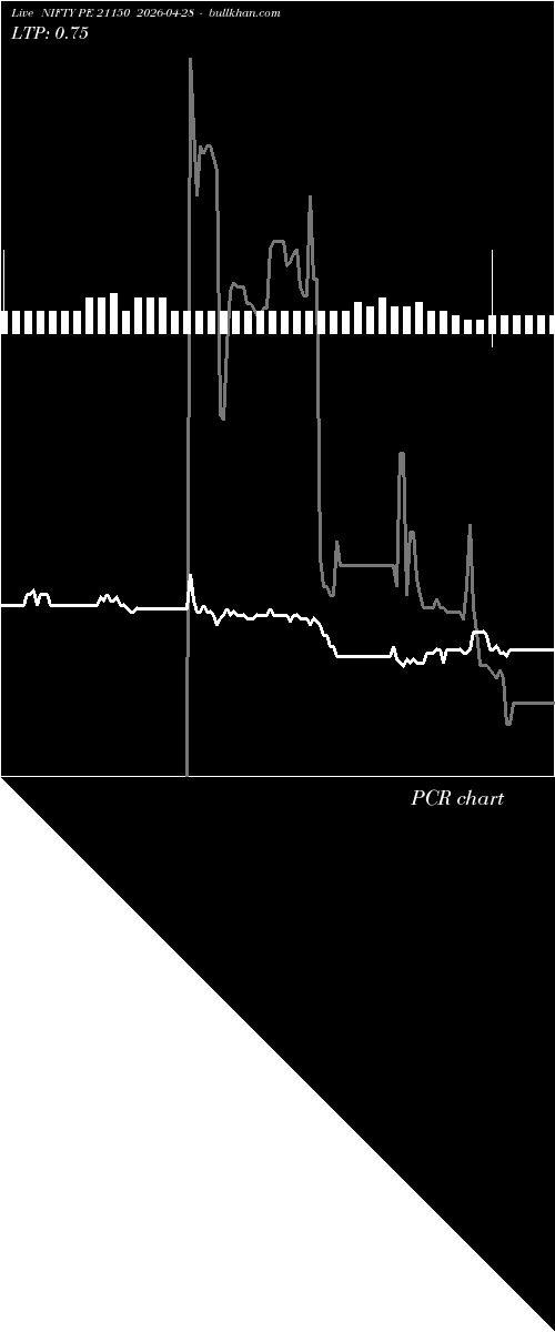  option chart NIFTY PE 21150 2026-04-28 