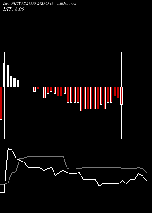  option chart NIFTY PE 21150 2026-05-19 