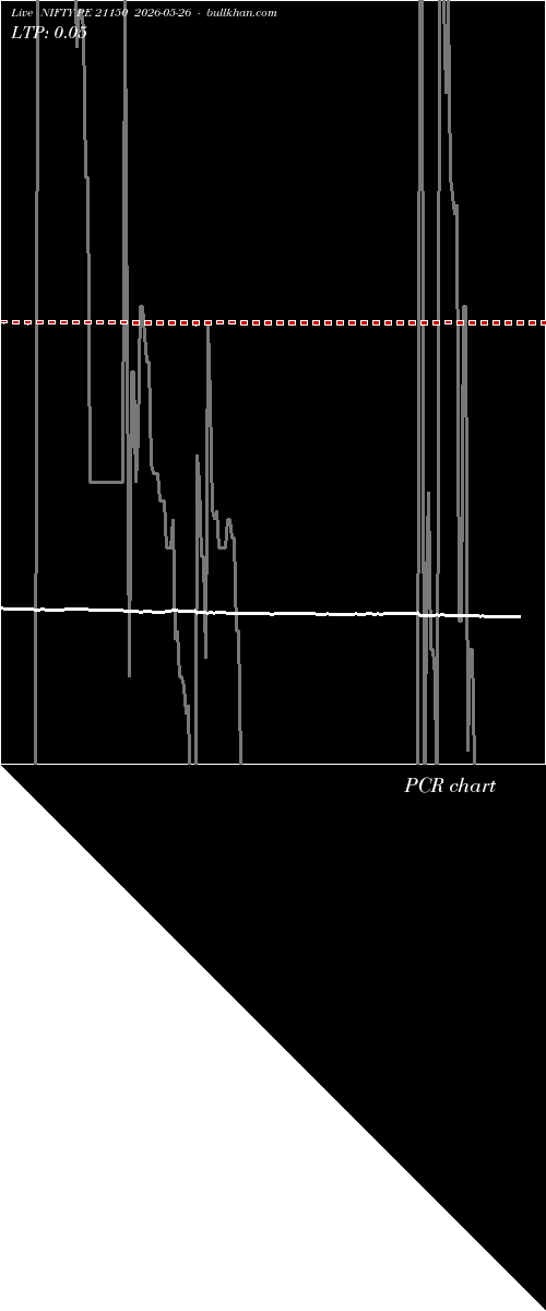 option chart NIFTY PE 21150 2026-05-26 