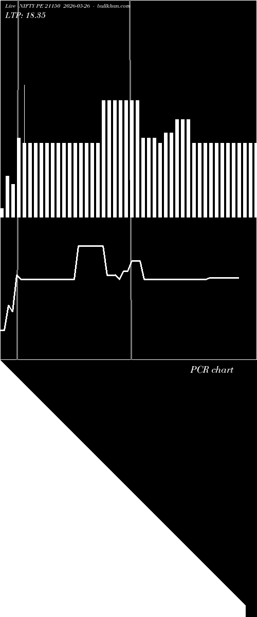  option chart NIFTY PE 21150 2026-05-26 