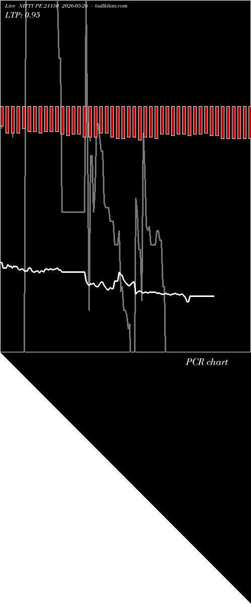  option chart NIFTY PE 21150 2026-05-26 