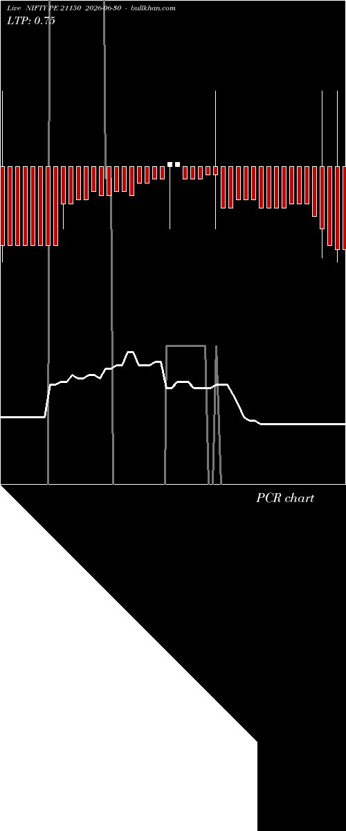  option chart NIFTY PE 21150 2026-06-30 