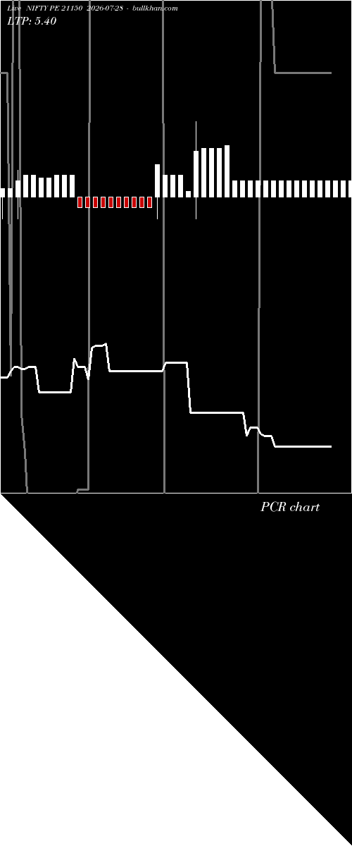  option chart NIFTY PE 21150 2026-07-28 