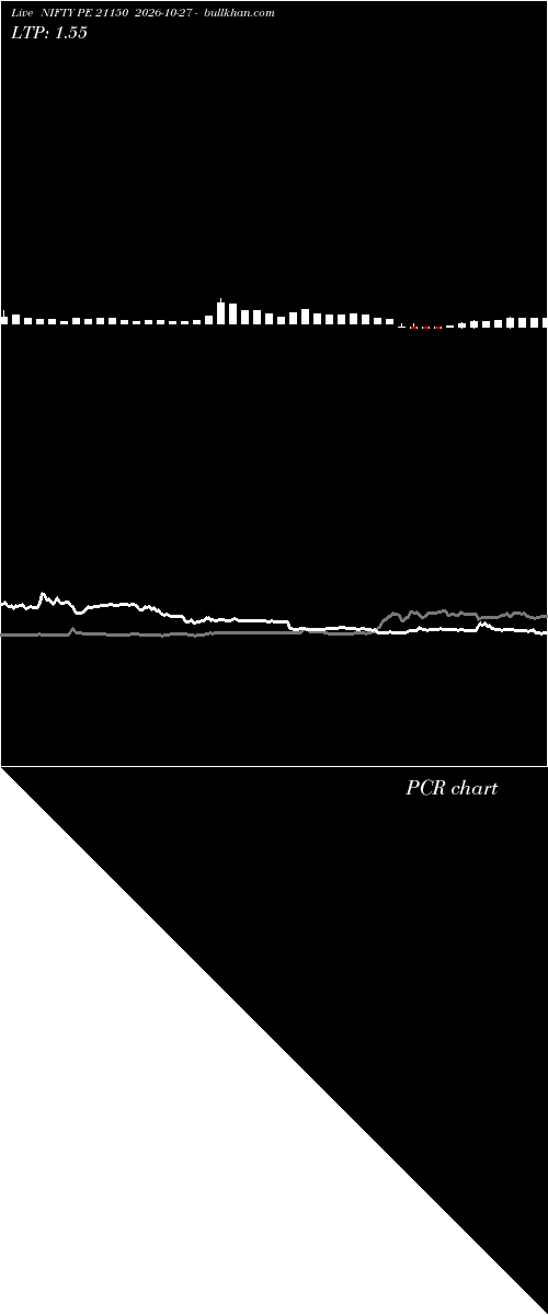  option chart NIFTY PE 21150 2026-10-27 