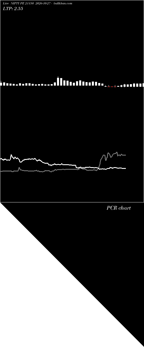  option chart NIFTY PE 21150 2026-10-27 