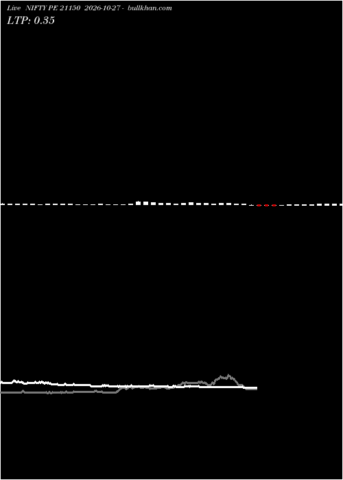  option chart NIFTY PE 21150 2026-10-27 