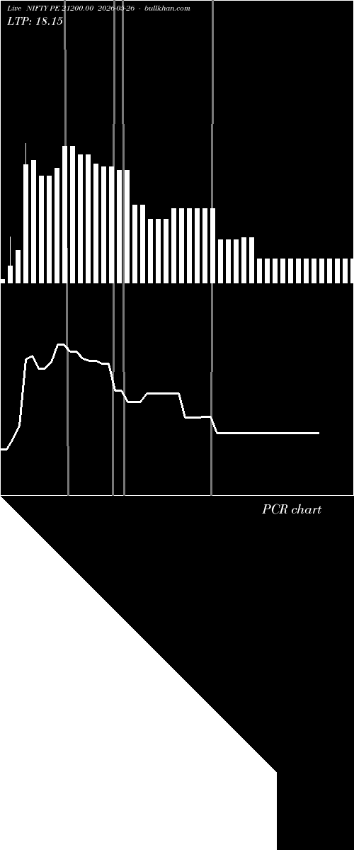  option chart NIFTY PE 21200.00 2026-05-26 