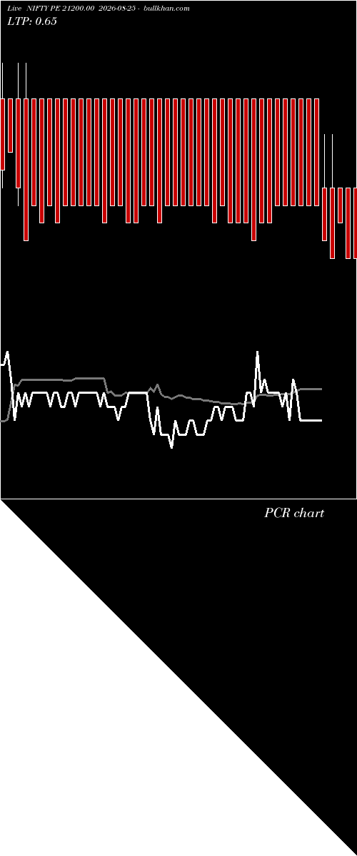  option chart NIFTY PE 21200.00 2026-08-25 