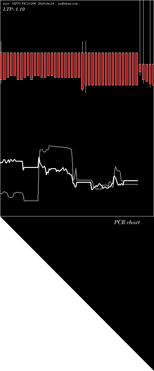  option chart NIFTY PE 21200 2026-04-28 