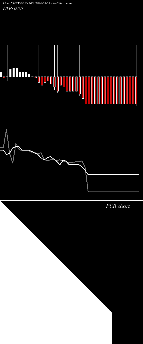  option chart NIFTY PE 21200 2026-05-05 