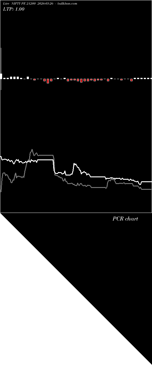  option chart NIFTY PE 21200 2026-05-26 