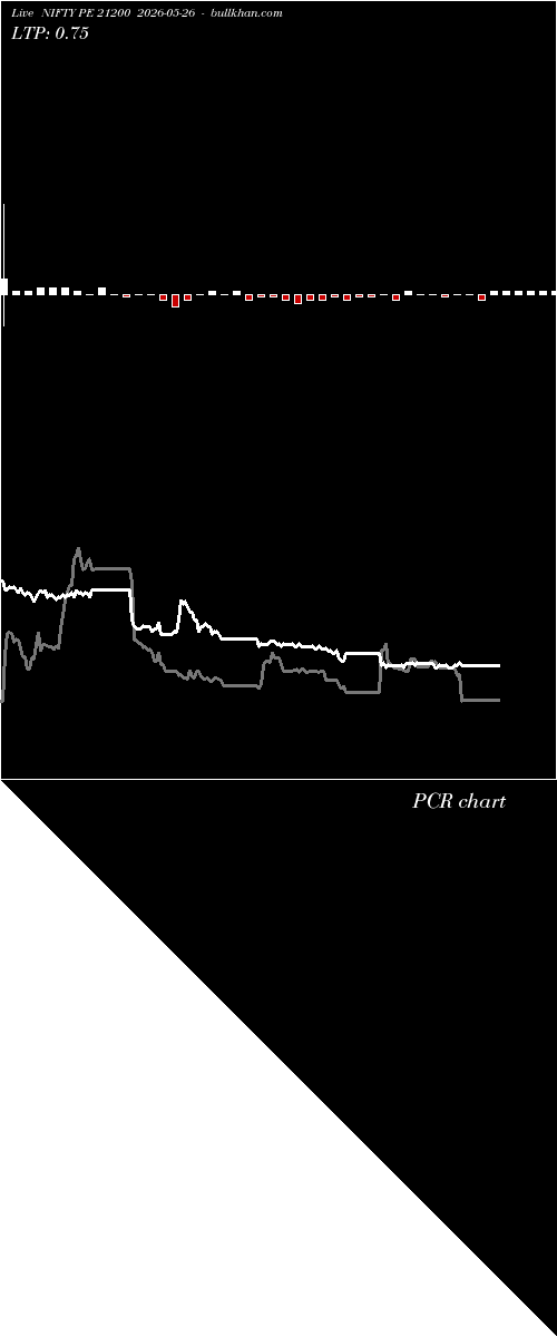  option chart NIFTY PE 21200 2026-05-26 
