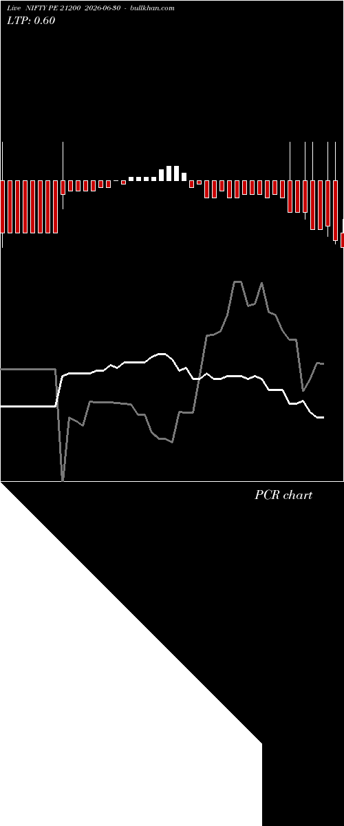  option chart NIFTY PE 21200 2026-06-30 