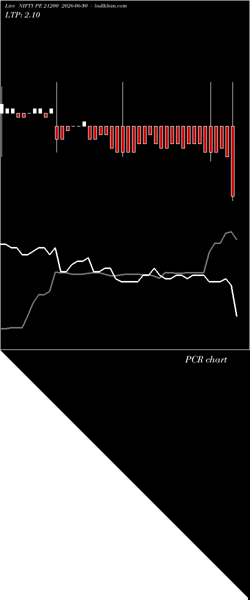  option chart NIFTY PE 21200 2026-06-30 