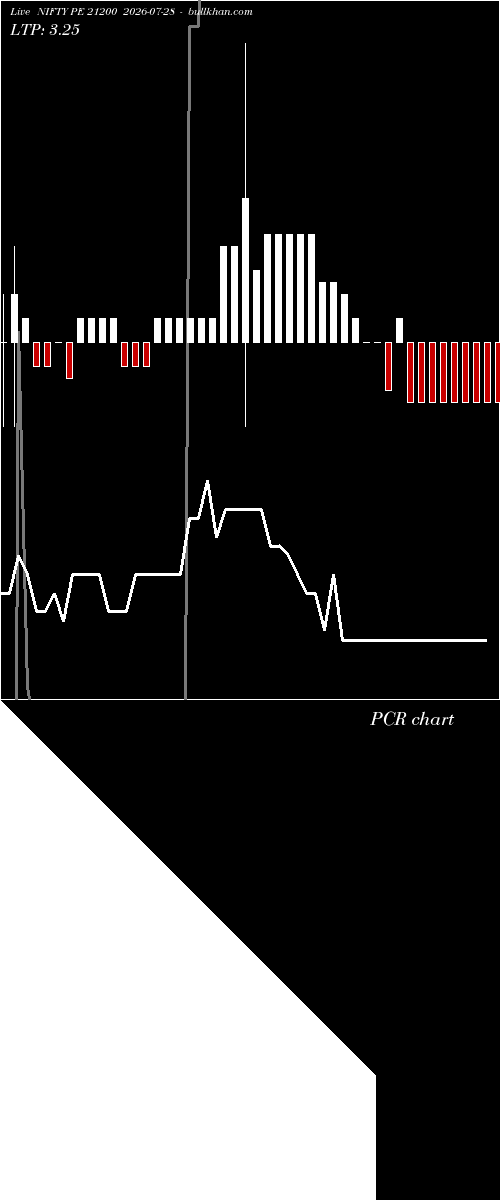  option chart NIFTY PE 21200 2026-07-28 