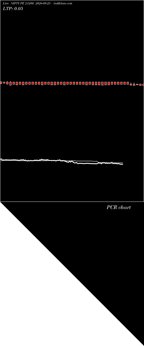  option chart NIFTY PE 21200 2026-08-25 