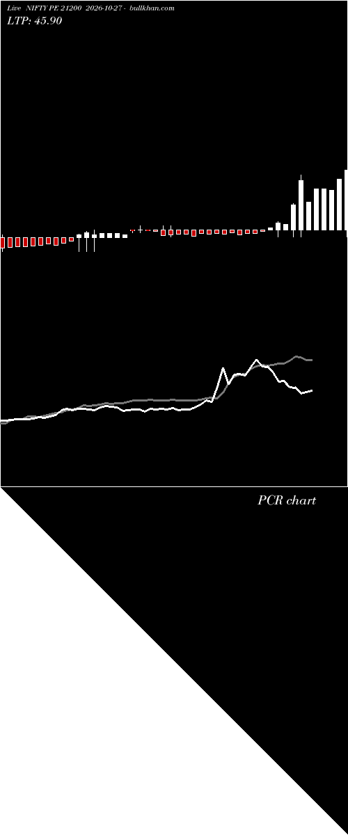  option chart NIFTY PE 21200 2026-10-27 