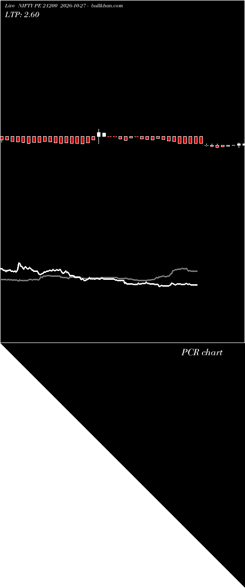  option chart NIFTY PE 21200 2026-10-27 