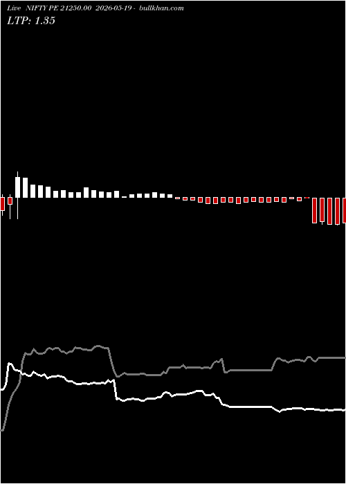  option chart NIFTY PE 21250.00 2026-05-19 