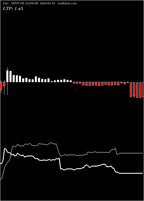  option chart NIFTY PE 21250.00 2026-05-19 