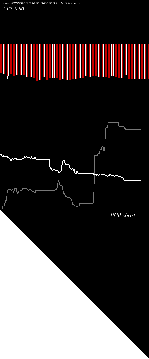  option chart NIFTY PE 21250.00 2026-05-26 