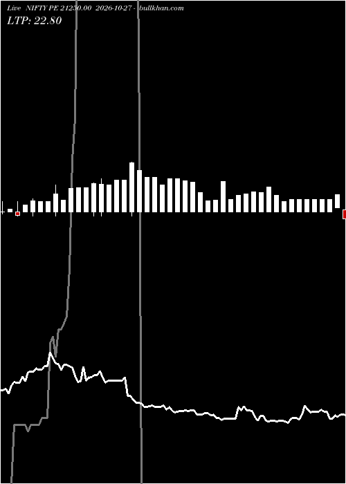  option chart NIFTY PE 21250.00 2026-10-27 