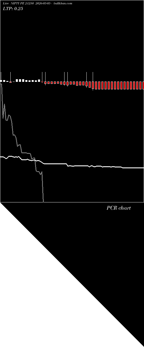  option chart NIFTY PE 21250 2026-05-05 