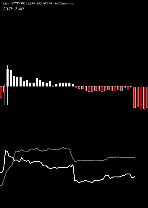  option chart NIFTY PE 21250 2026-05-19 