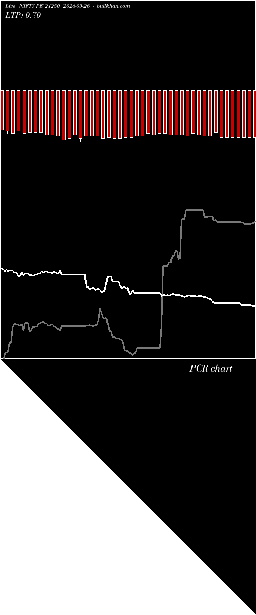  option chart NIFTY PE 21250 2026-05-26 