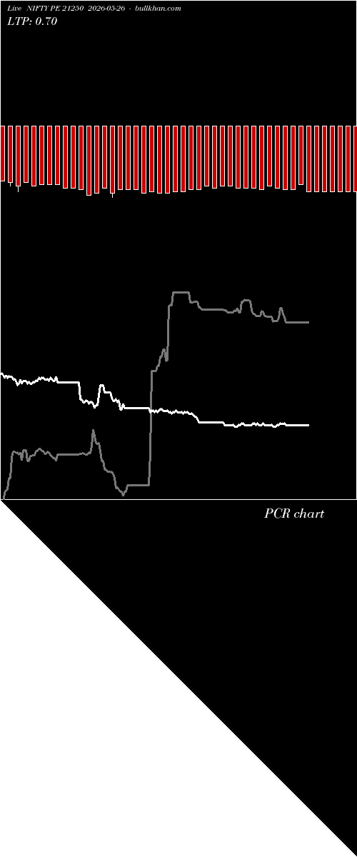  option chart NIFTY PE 21250 2026-05-26 