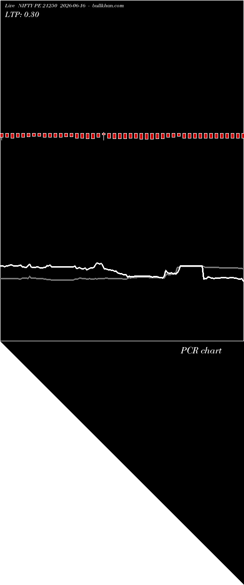  option chart NIFTY PE 21250 2026-06-16 