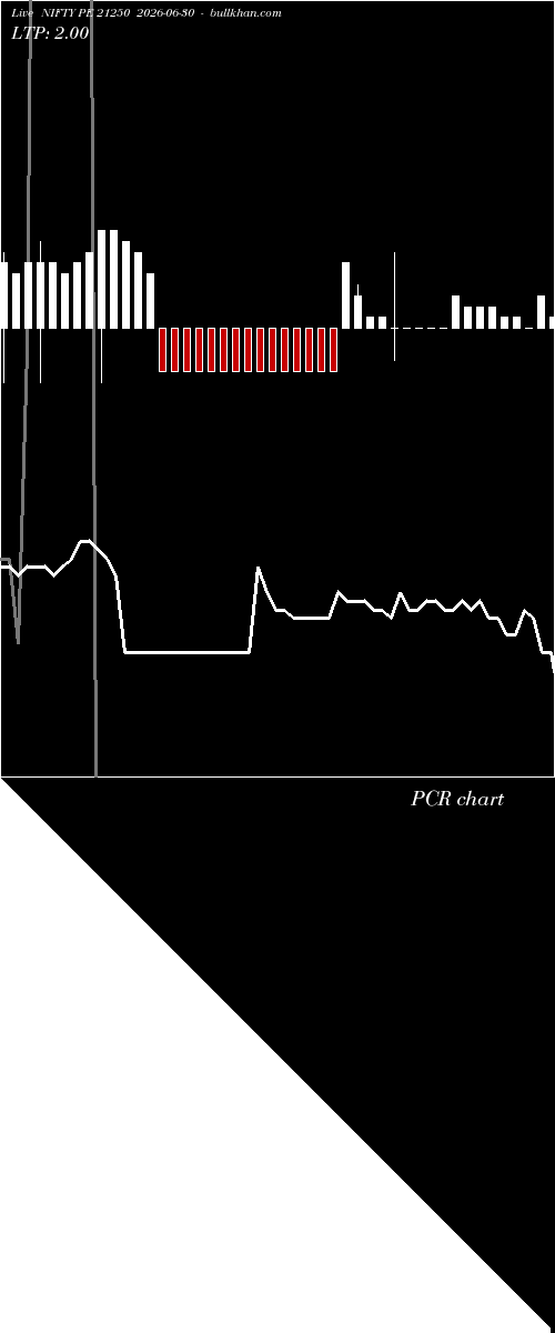  option chart NIFTY PE 21250 2026-06-30 