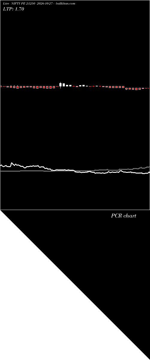  option chart NIFTY PE 21250 2026-10-27 