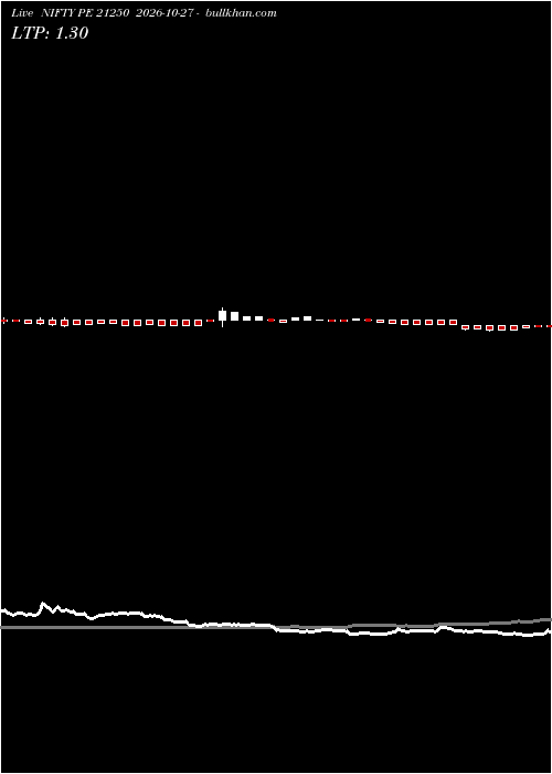  option chart NIFTY PE 21250 2026-10-27 