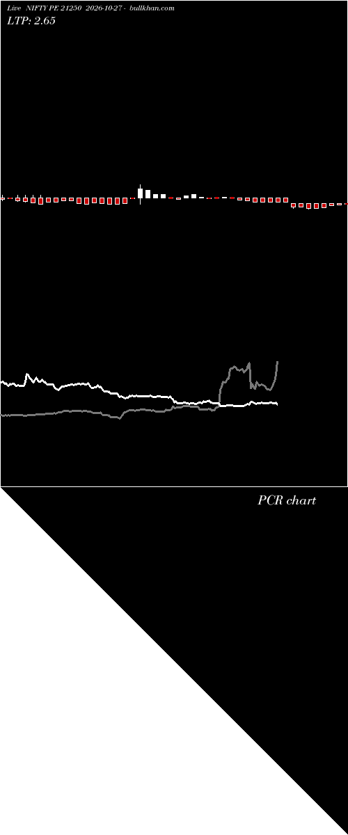  option chart NIFTY PE 21250 2026-10-27 