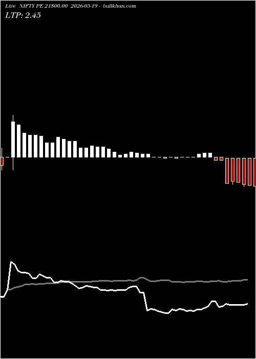  option chart NIFTY PE 21300.00 2026-05-19 