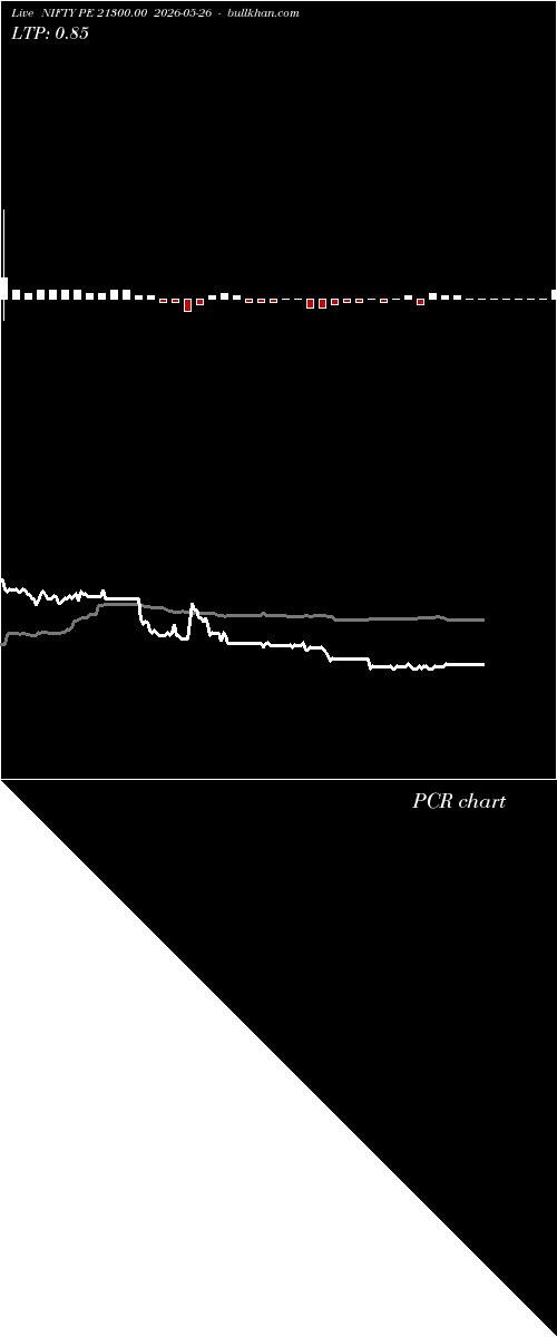  option chart NIFTY PE 21300.00 2026-05-26 