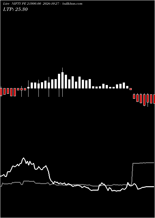  option chart NIFTY PE 21300.00 2026-10-27 