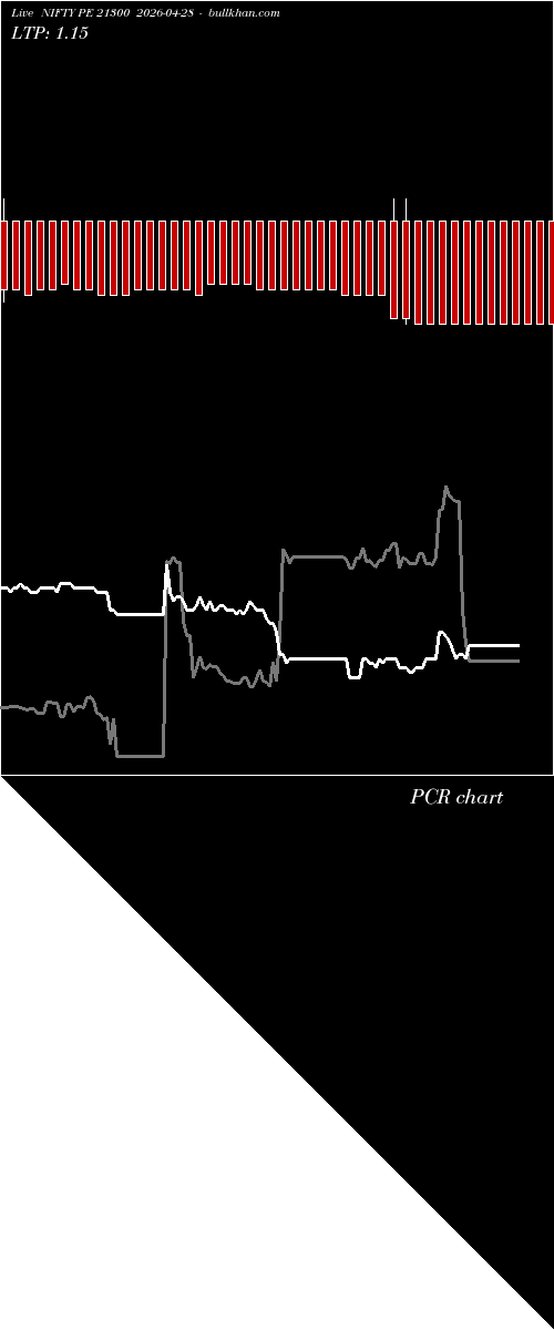  option chart NIFTY PE 21300 2026-04-28 